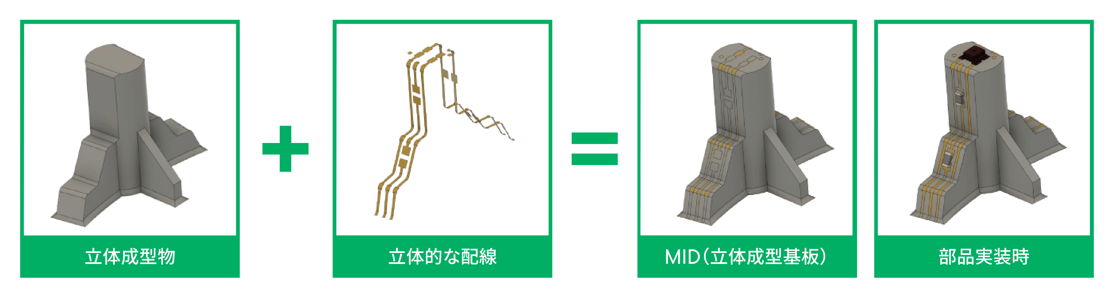 MID（立体成形基板）の説明