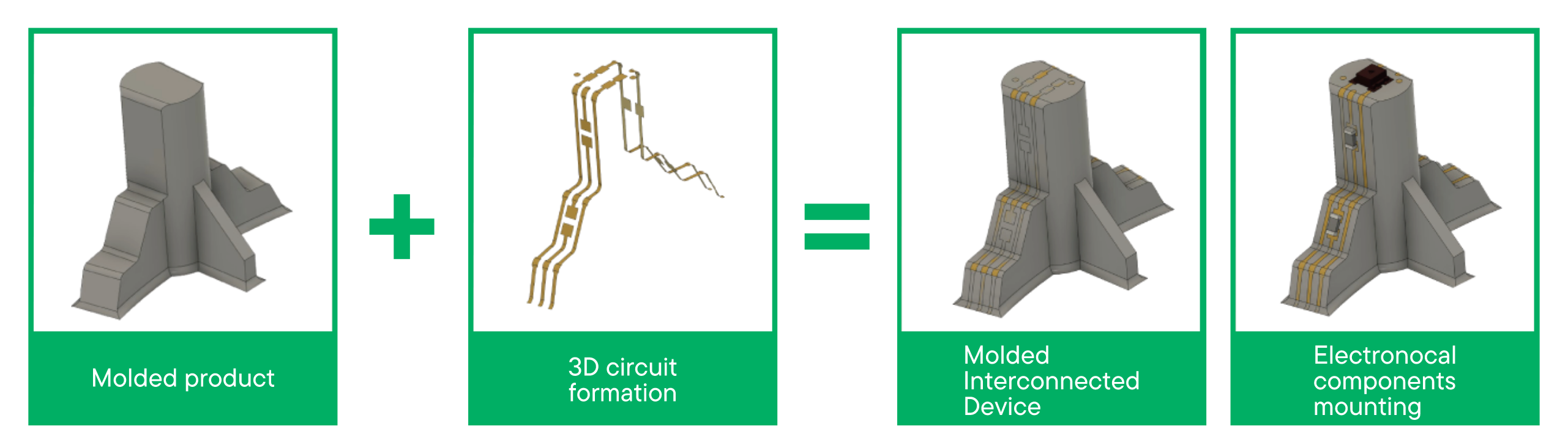 Description of MID (Molded Interconnect Device)