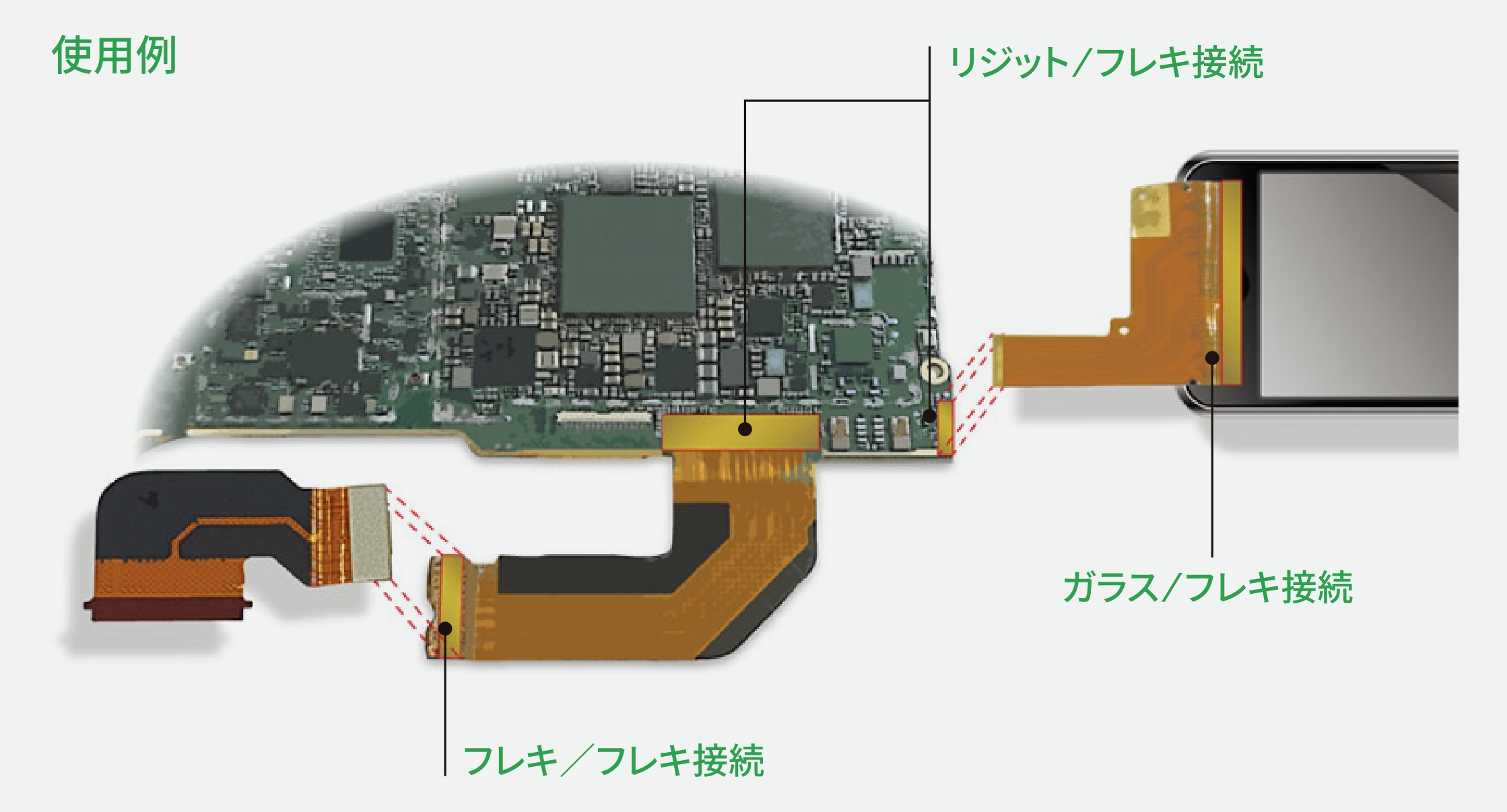 用途