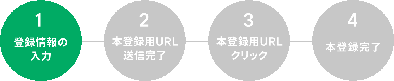 登録情報の入力