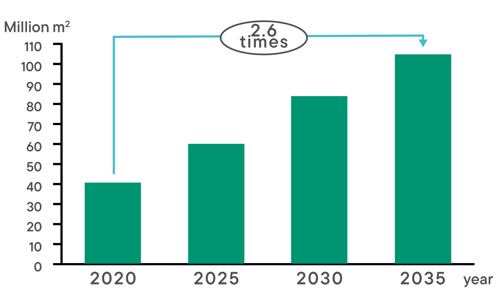 Automotive Substrates: Projected Sales Quantities