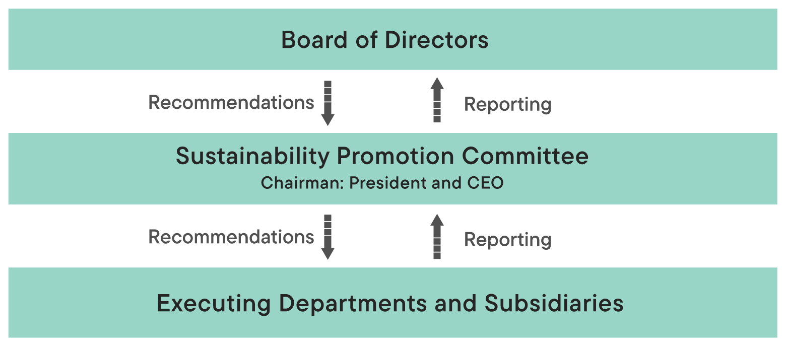 Implemenetation Framework