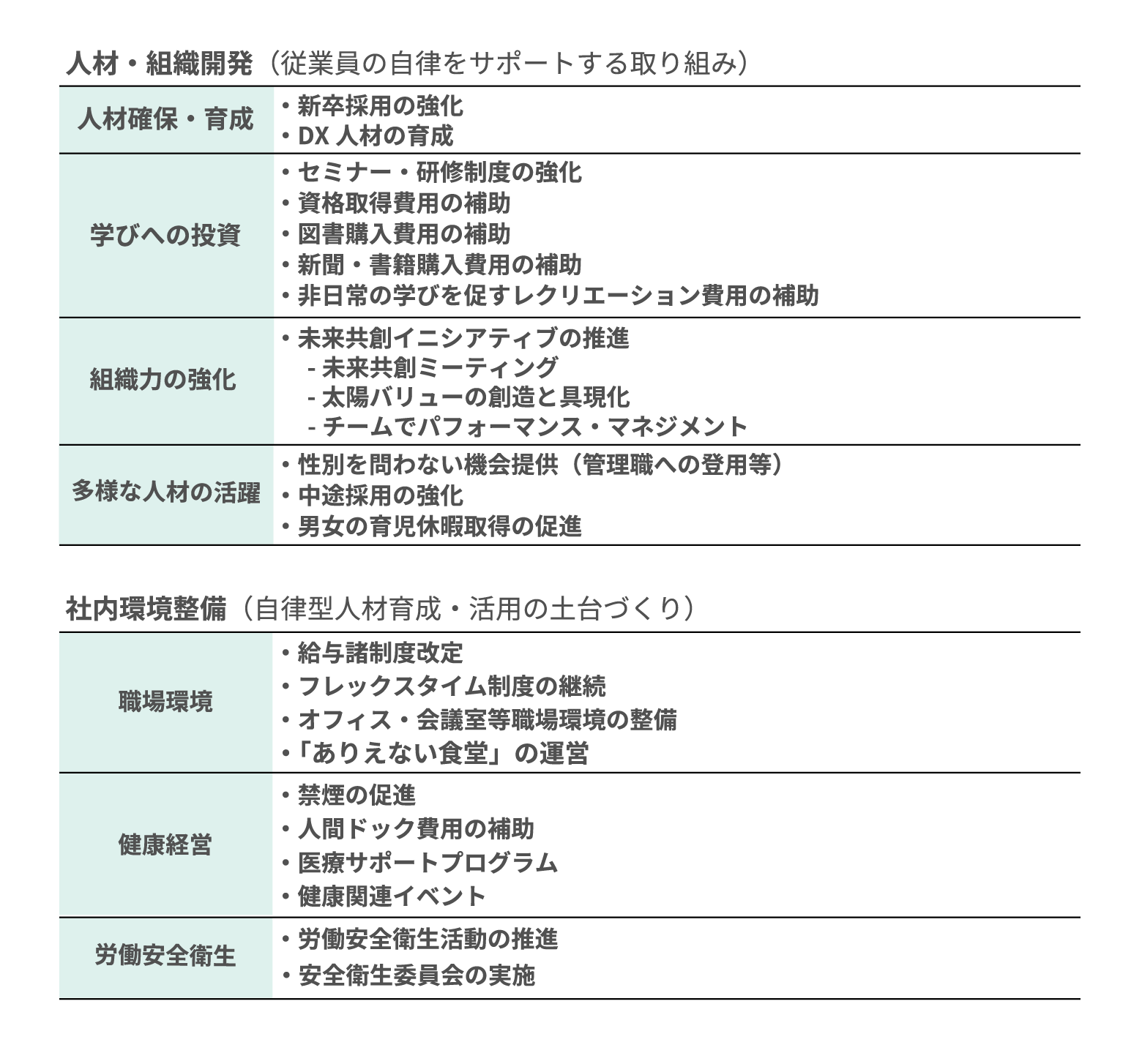 重点取り組み事項
