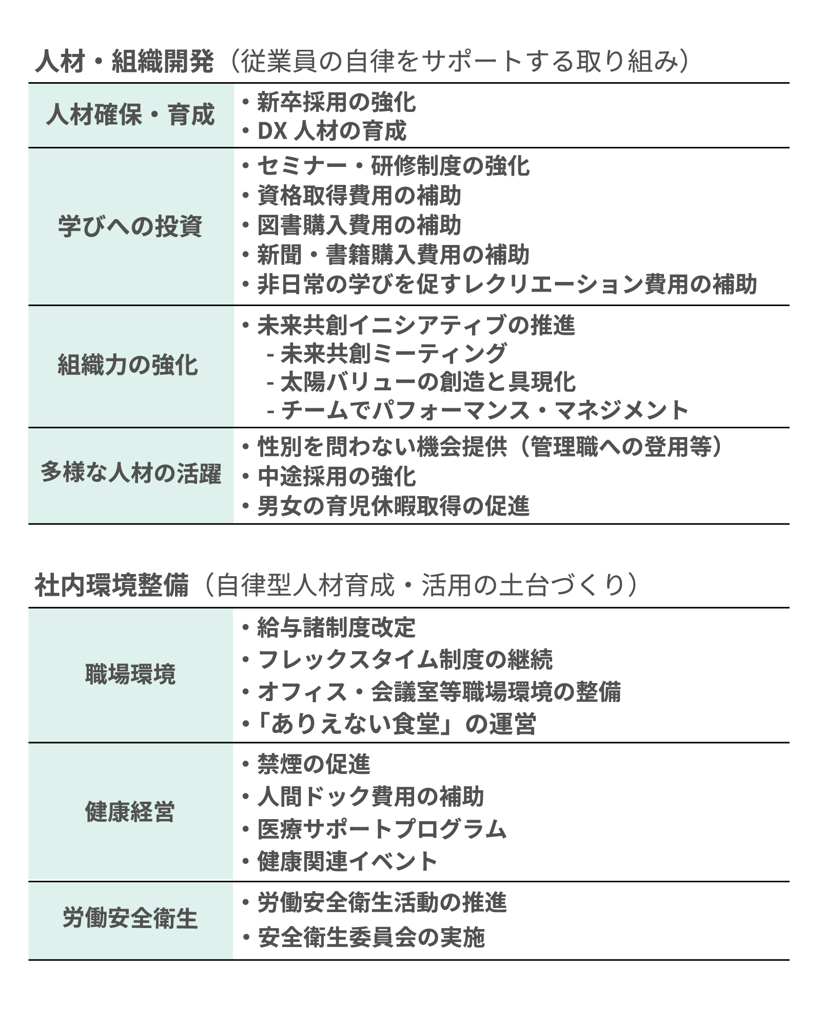 重点取り組み事項