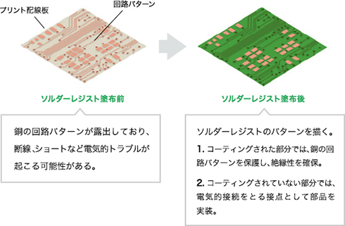 太陽ホールディングス　ソルダーレジスト